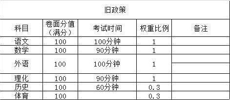 深圳中考新政策