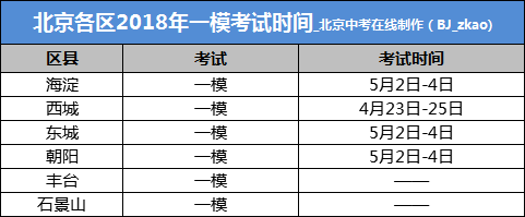 二、一模考试什么样的考生更容易得高分