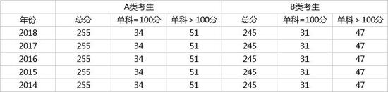 11、临床医学、口腔医学、公共卫生、护理、药学、中药学