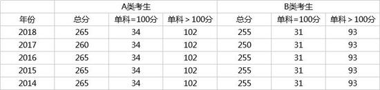 7、翻译、新闻与传播、出版