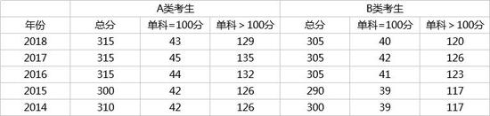 9、建筑学、工程（不含工程照顾领域）、城市规划