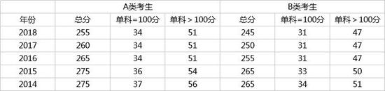 16、享受少数民族政策的考生