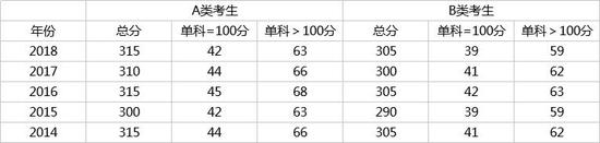 4、教育、汉语国际教育