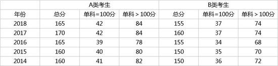 3、法律（非法学）、法律（法学）、社会工作、警务