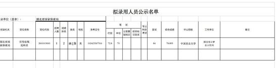 拟录用人员公示拟录用潘某被质疑的岗位适合度说法