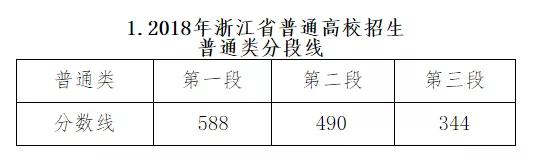 浙江普通类平行投档一段