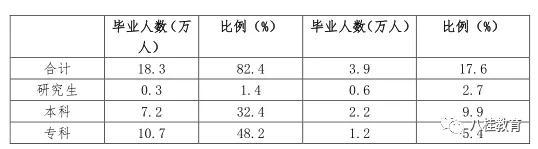 二、2018届广西高校毕业生就业情况分析