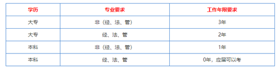 注册会计师(CPA)