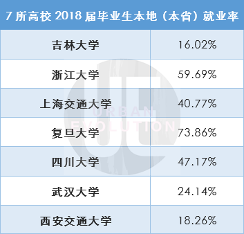 整理制图：城市进化论