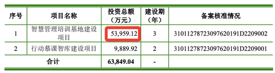 募资用途