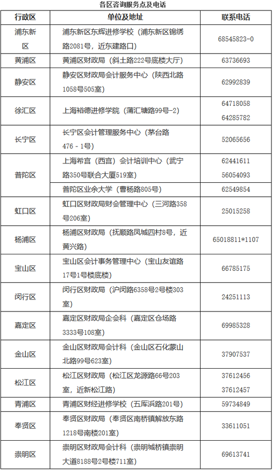 　　供稿：高顿网校