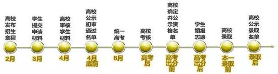 十一、完善高校招生选拔机制