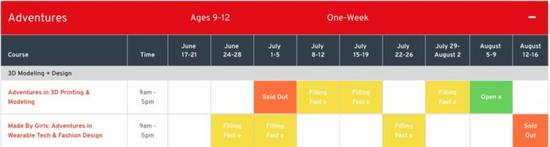 Part.3 美国吃住的花销