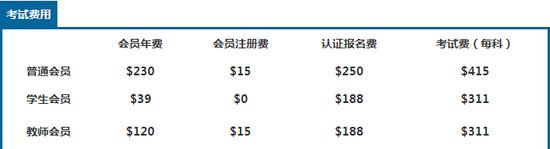 注册管理会计师CMA考试费用折合人民币