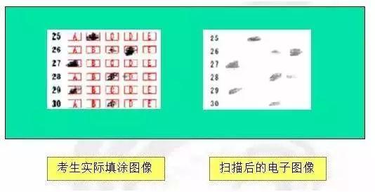 5.填涂时不用规定符号