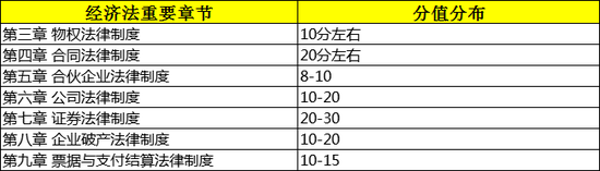 公司戰(zhàn)略與風(fēng)險(xiǎn)管理：