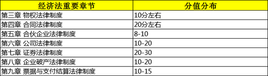 公司战略与风险管理：