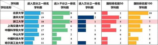 图文来源：浙江大学图书馆情报分析中心