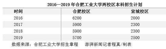 不满招生“骤减”，宣城上告省委省政府