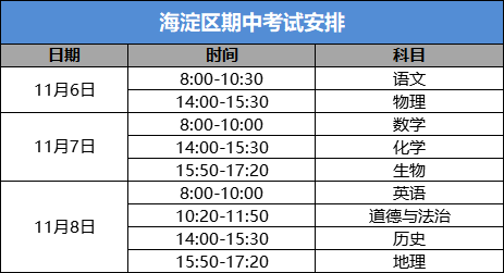 二、期中各科复习准备方法