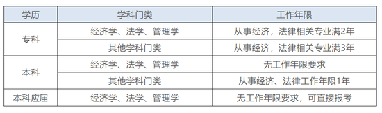 2018年税务师考试报名前须知