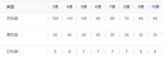 3-10倍杠杆配资玩法