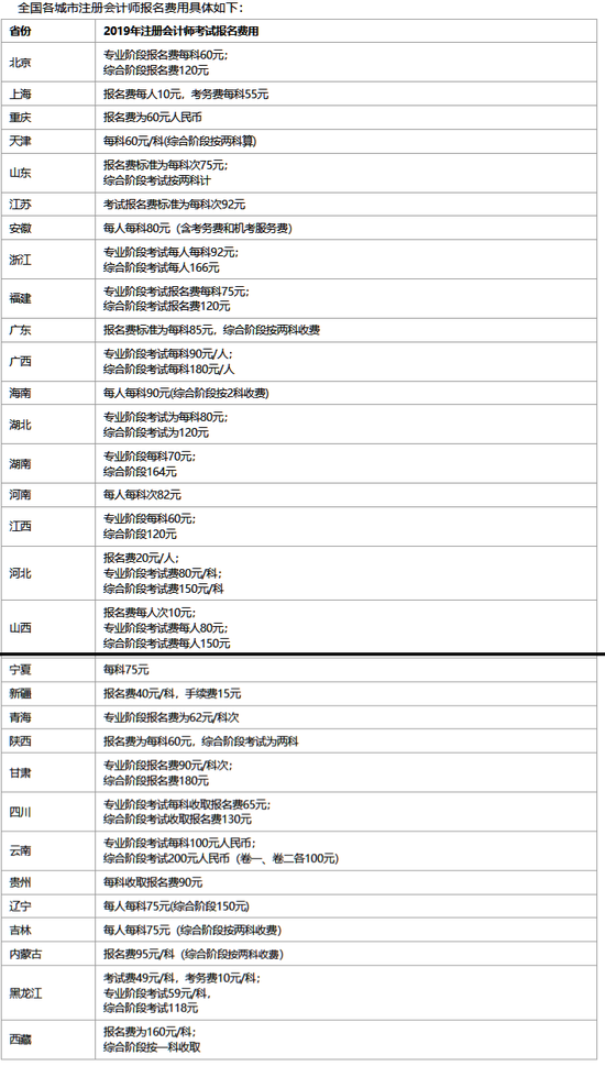 专业阶段收费最低的是新疆考区单科40元，最高的是西藏考区单科160元；