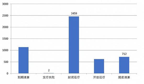 数据来源：组合大师