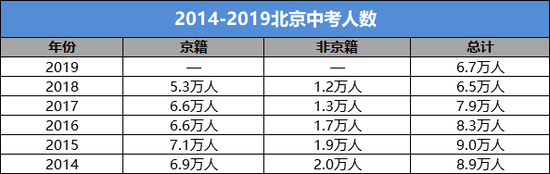 北京中考在线说：