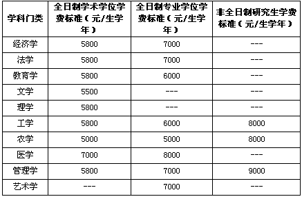 4。奖助办法