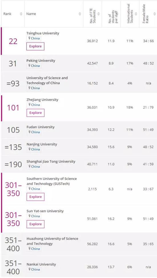 中国内地大学前十