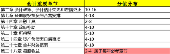 審計(jì)：