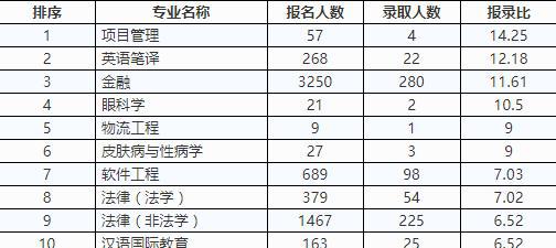 △2017年招收学历教育硕士研究生分专业报考、录取人数统计（专业型）