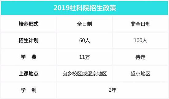 商学院关注:2019年社科MBA招生政策公布