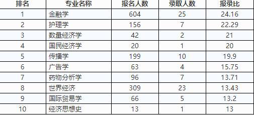 △2017年招收学历教育硕士研究生分专业报考、录取人数统计（学术型）