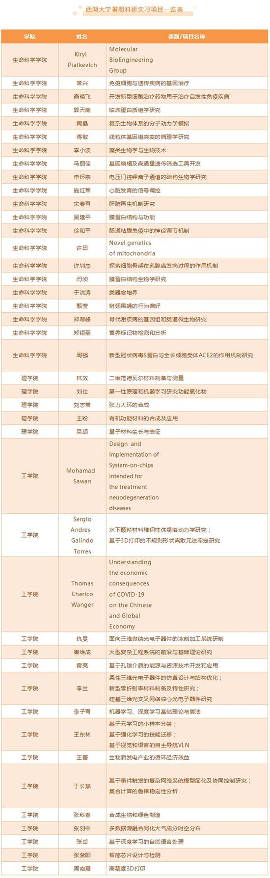 西湖大学WestlakeUniversity微信公众号 图