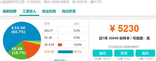 会计主管、审计员：3-4年7000-8000元；