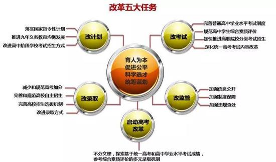 二、高中学业水平考试全科覆盖