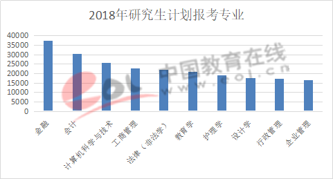 数据来源：中国教育在线研究生信息采集系统