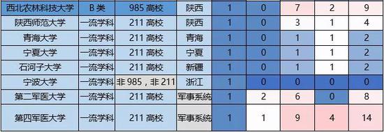 家长和高考学生需要客观认识大学,合理选择大学