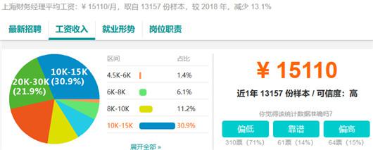 财务总监、部门经理7-9年25k-35k