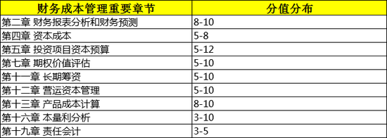 稅法：