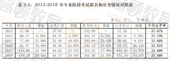 两组数据无法说结果,我们再来看第三组数据: