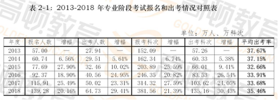 两组数据无法说结果，我们再来看第三组数据：