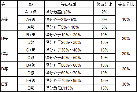 武书连2019中国大学自然科学排行榜