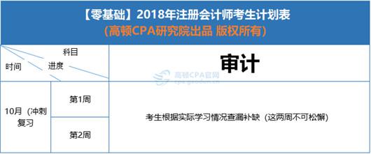 2018年CPA《审计》学习计划安排表