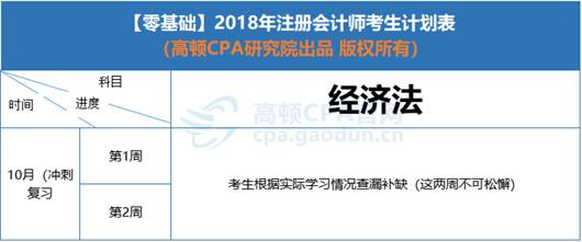 2018年CPA《经济法》学习计划安排表