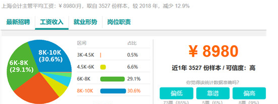 财务经理、项目经理5-6年：10k-15k；