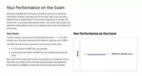 2018年6月CFA考试成绩公布时间 新鲜出炉