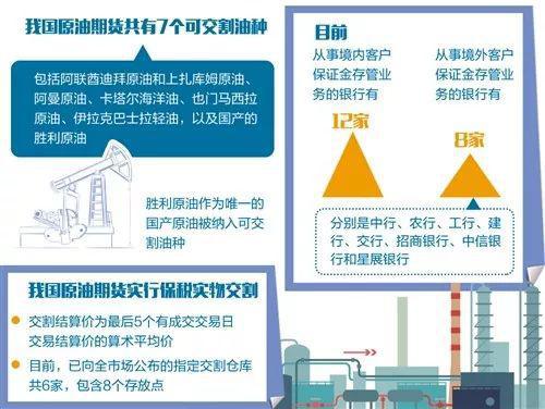 中国原油期货鸣锣上市